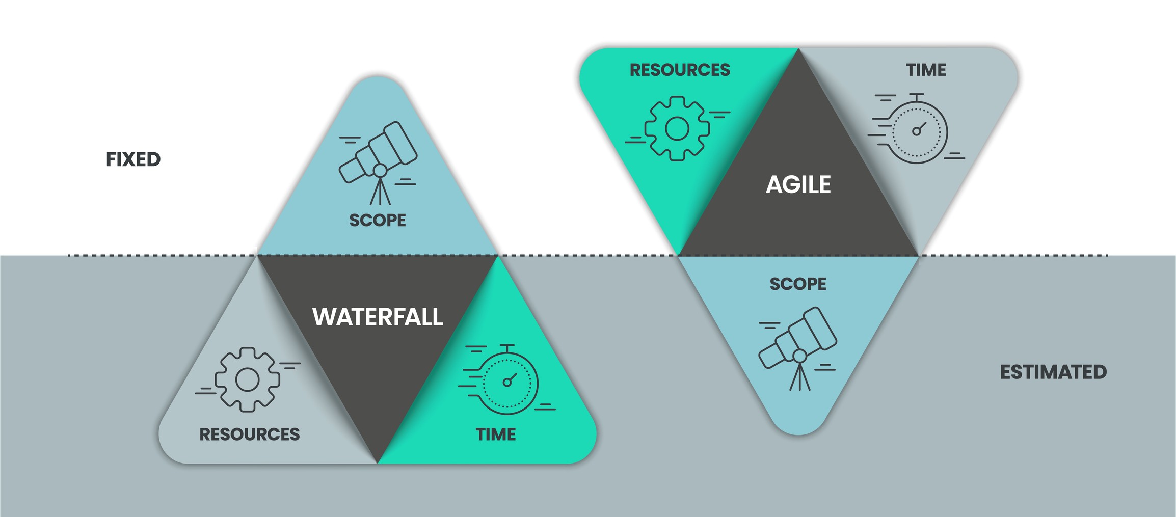 Web Development Project Management: Agile vs. Waterfall