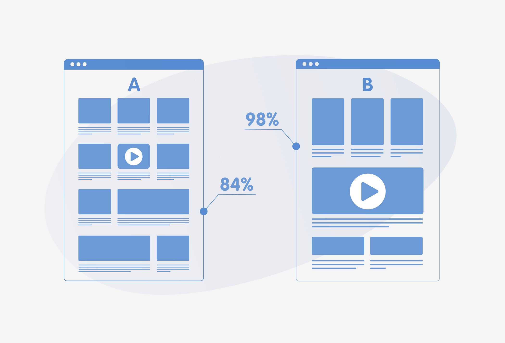Machine Learning Makes UX Testing Smarter and Easier to Scale