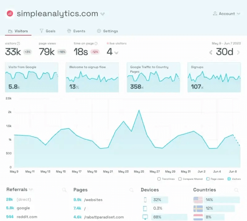 Simple Analytics