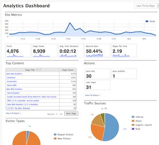 Open Web Analytics