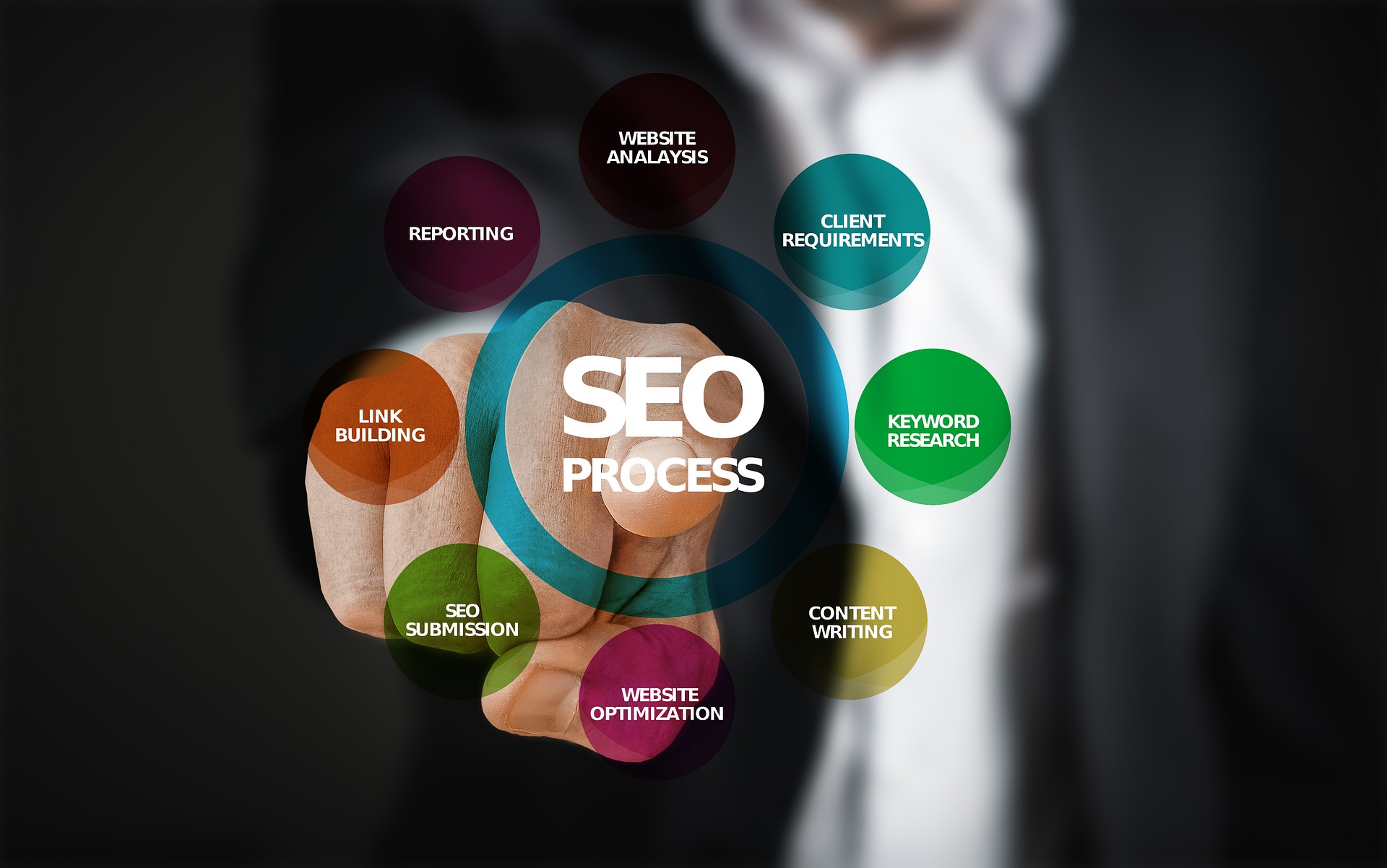 Building SEO Friendly Content For your Website