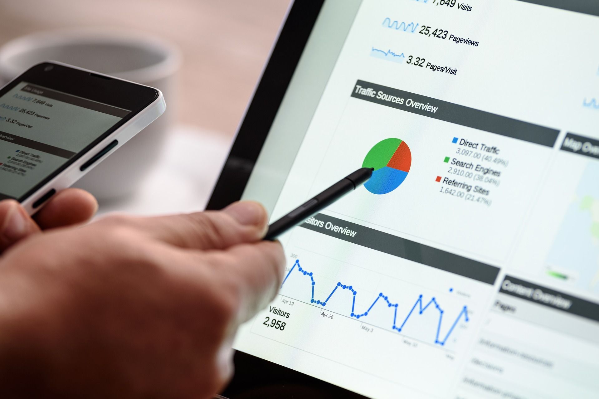 What Defines a "Good" Website?