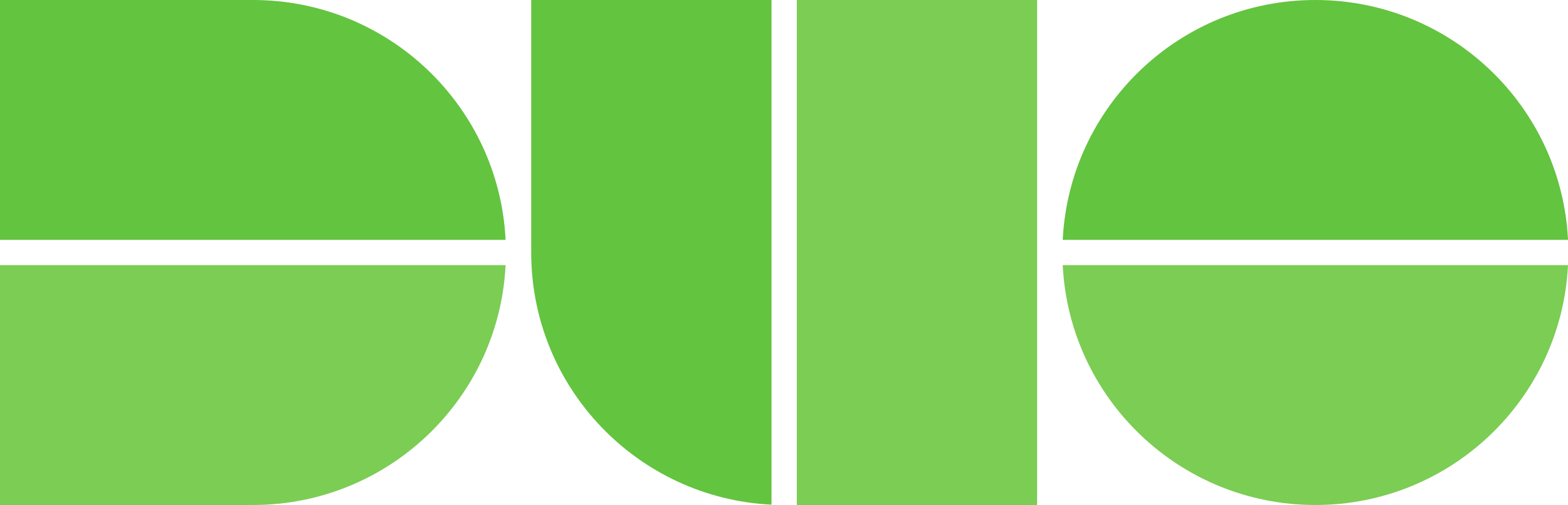 Duo Security