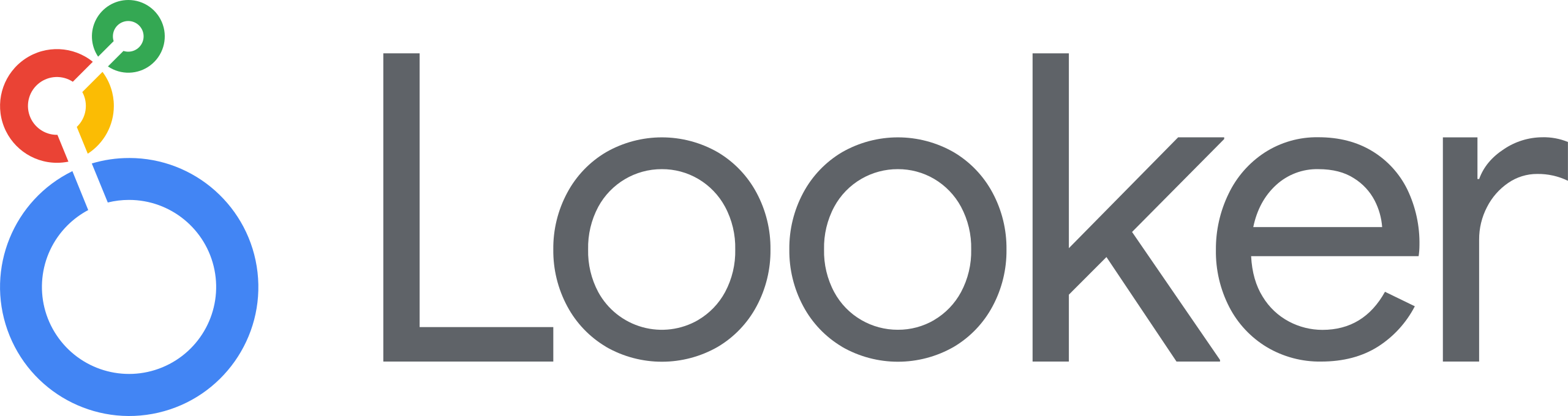 Looker (Google)
