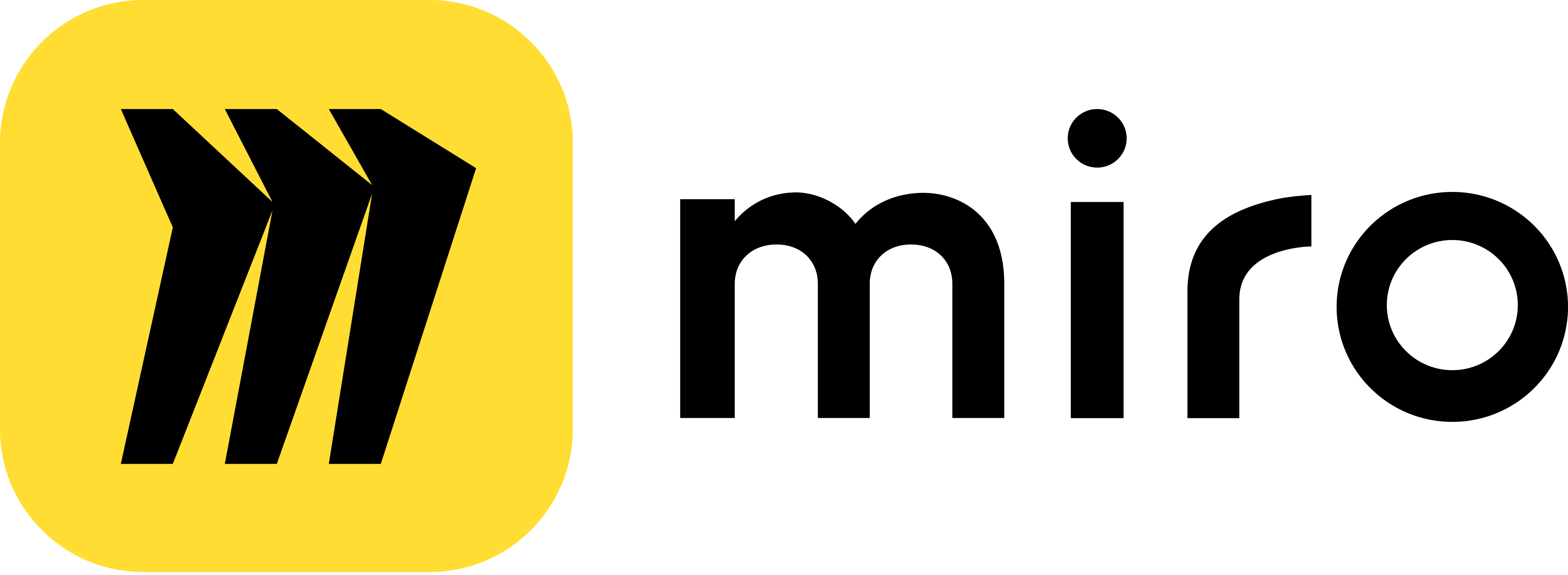 Miro