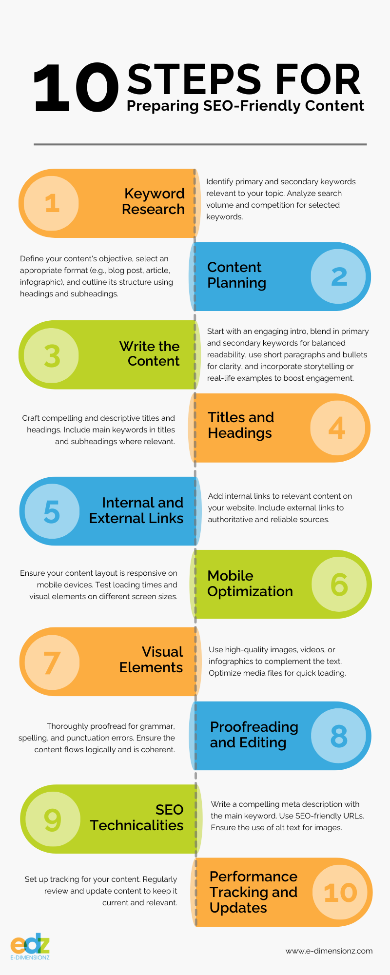 Download Infographic - How to Create SEO Friendly Content